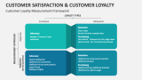 Customer Satisfaction and Customer Loyalty - Slide 6