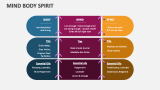 Mind Body Spirit - Slide 4