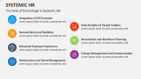The Role of Technology in Systemic HR - Slide 5