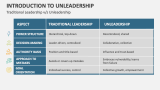 Traditional Leadership v/s Unleadership - Slide 7