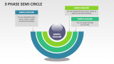 3 Phase Semi Circle - Slide 1