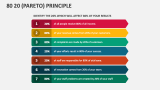 80 20 (Pareto) Principle - Slide 11