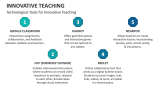 Technological Tools for Innovative Teaching - Slide 4
