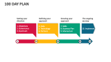 100 Day Plan - Slide 9