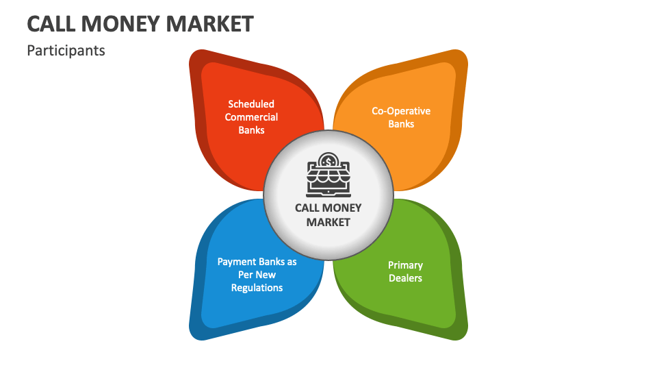 Call Money Market PowerPoint And Google Slides Template PPT Slides rolfhis-blog
