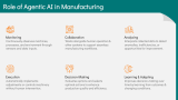 Agentic AI in Manufacturing - Slide 4