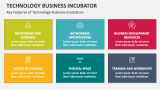Key Features of Technology Business Incubators - Slide 6