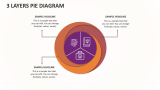 3 Layers Pie Diagram - Slide 1