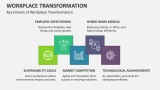 Key Drivers of Workplace Transformation - Slide 3