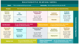 Regenerative Business - Slide 7