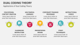 Applications of Dual Coding Theory - Slide 7