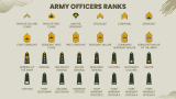 Free Military Theme for Google Slides and PowerPoint