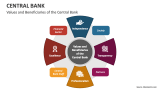 Values and Beneficiaries of the Central Bank - Slide 3