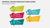 Key Components of Original Design Manufacturer - Slide 3