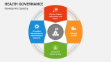 Develop Health Governance Capacity - Slide 5