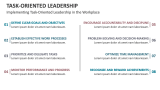 Implementing Task-Oriented Leadership in the Workplace - Slide 7