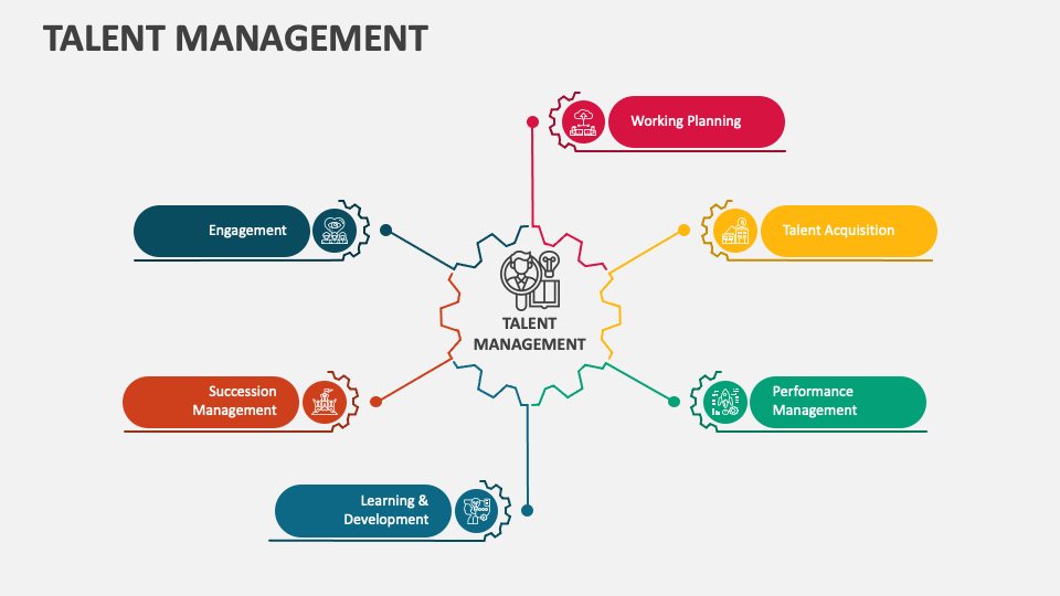 Talent Management Template for PowerPoint and Google Slides - PPT Slides