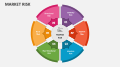 Market Risk - Slide 1