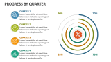 Progress by Quarter - Slide 6