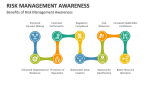 Benefits of Risk Management Awareness - Slide 6
