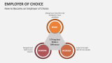 How to Become an Employer of Choice - Slide 4