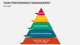 Principles of Team Performance Management - Slide 5