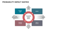 Probability Impact Matrix - Slide 1