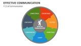 7 C's of Effective Communication - Slide 1