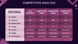Dynamic Corporate Presentation - Slide 10