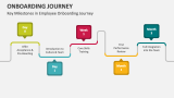 Onboarding Journey - Slide 3