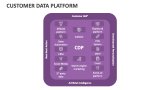 Customer Data Platform - Slide 4