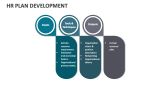 HR Plan Development - Slide 9