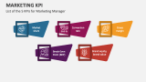 List of the 5 KPIs for Marketing Manager - Slide 11
