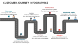 Customer Journey Infographics - Slide 1