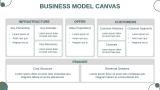 Cloud Kitchen Business Plan - Slide 4