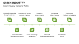 Green Industry Trends to Watch - Slide 7