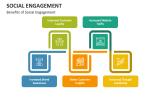 Benefits of Social Engagement - Slide 6