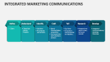 Integrated Marketing Communications Template for PowerPoint and Google ...