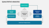 Qualitative Analysis PowerPoint and Google Slides Template - PPT Slides