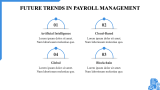 HR Payroll Management App Pitch Deck - Slide 10