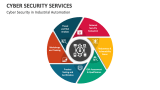 Cyber Security Services in Industrial Automation - Slide 3
