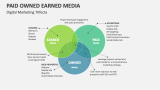 Digital Marketing Trifecta - Slide 9