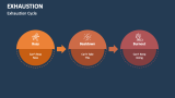 Exhaustion Cycle - Slide 5