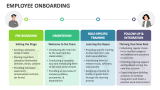 Employee Onboarding - Slide 2