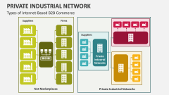 Types of Internet-Based B2B Commerce | Private Industrial Network - Slide 1