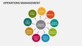 Operations Management Template for PowerPoint and Google Slides - PPT ...