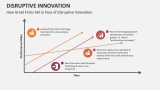 How Great Firms Fail in Face of Disruptive Innovation - Slide 7