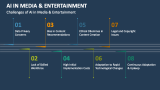 Challenges of AI in Media & Entertainment - Slide 5