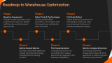 Optimizing Physical Layout For Efficiency | Warehouse Optimization - Slide 6