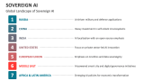 Global Landscape of Sovereign AI - Slide 8